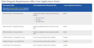 How To Check Your Application Status - NursingCAS