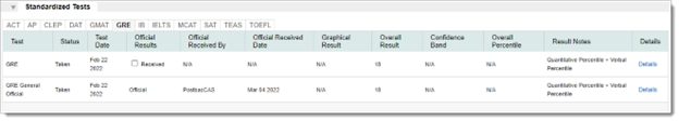 Standardized Test Table